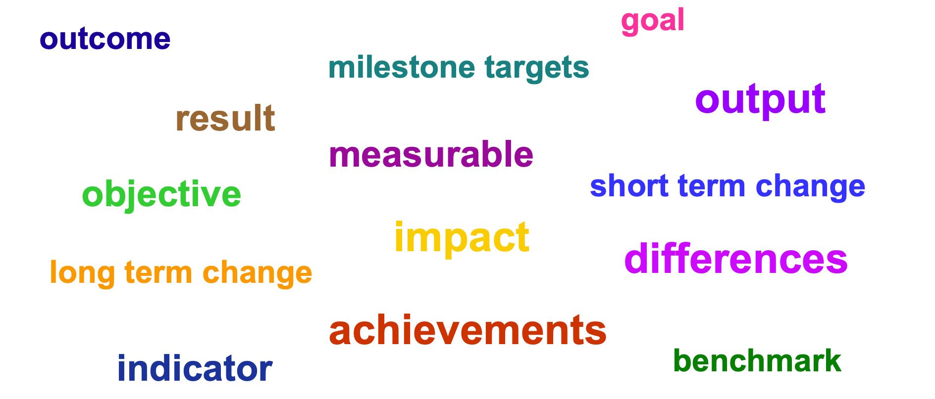 Outcomes - 2013 word cloud