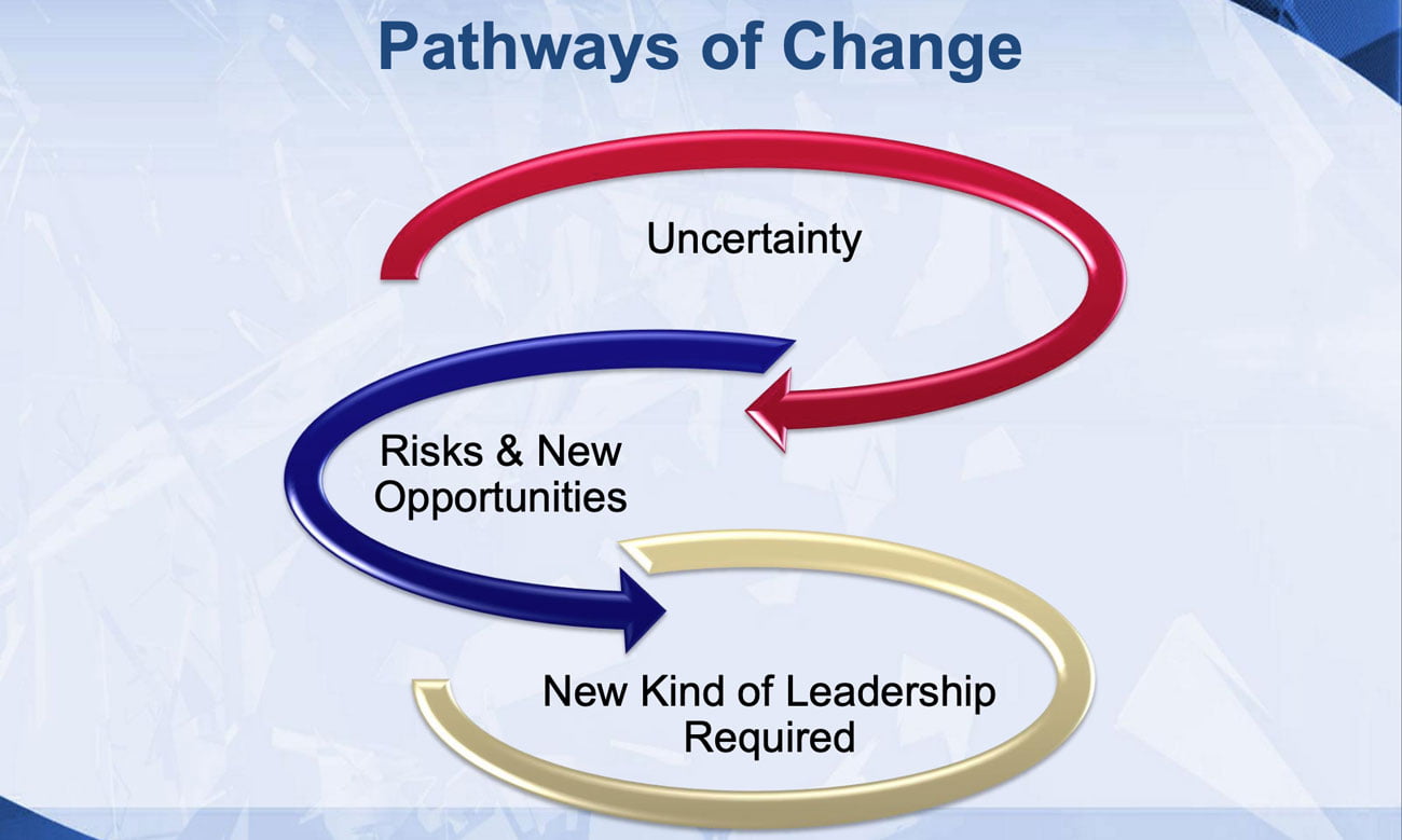 Pathways of Change
