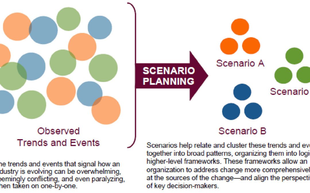 Stop the Madness: Managing Change through Scenario Planning