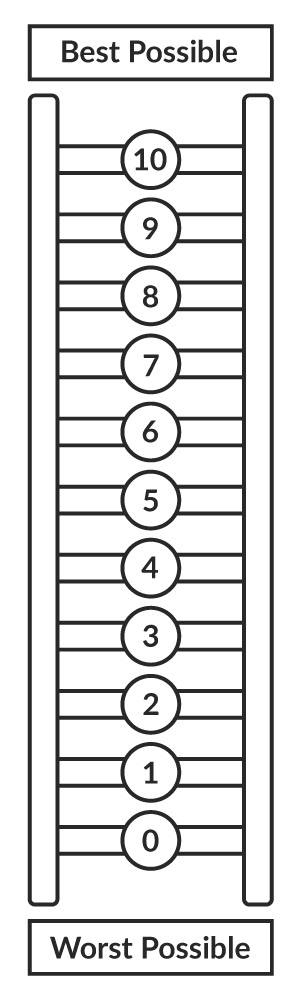 Cantril Scale - Ladder graphic depicting 0 at the bottom and 10 at the top