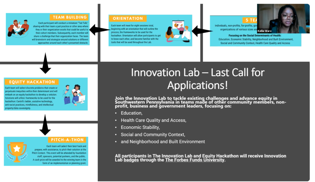 TFF Innovation Lab and Equity Hackathon last call for applications. 