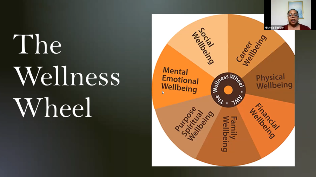The Wellness Wheel that emphasizes social, career, financial, physical, family, spiritual, and emotional wellbeing. 