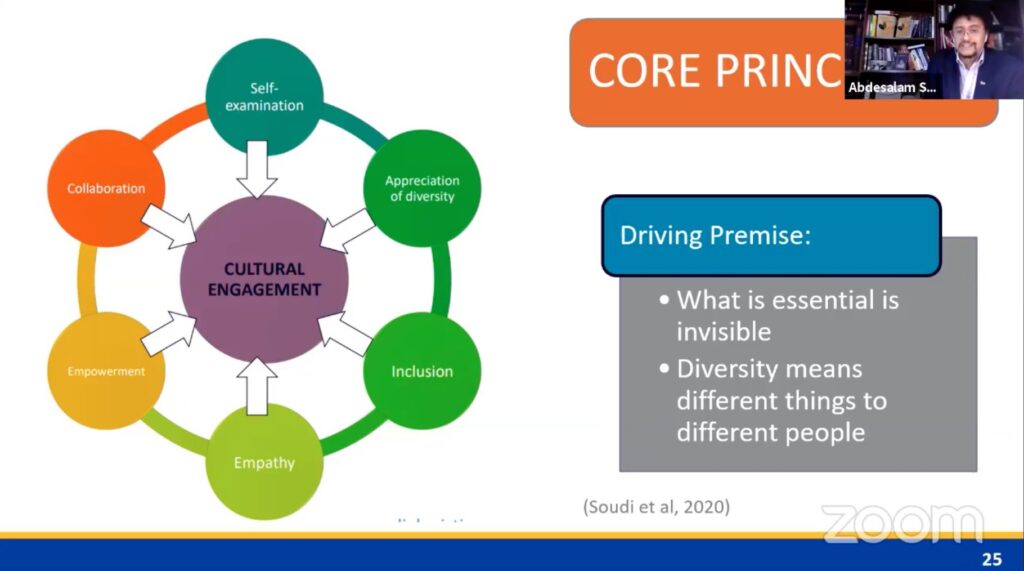 Core principles and the driving premise of cultural engagement Slide