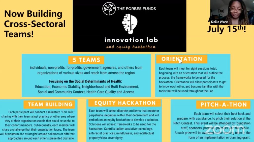 Innovation Lab and Equity Hackathon Slide 
