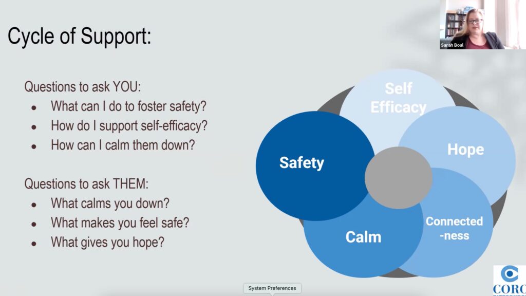 Cycle of Support Slide 